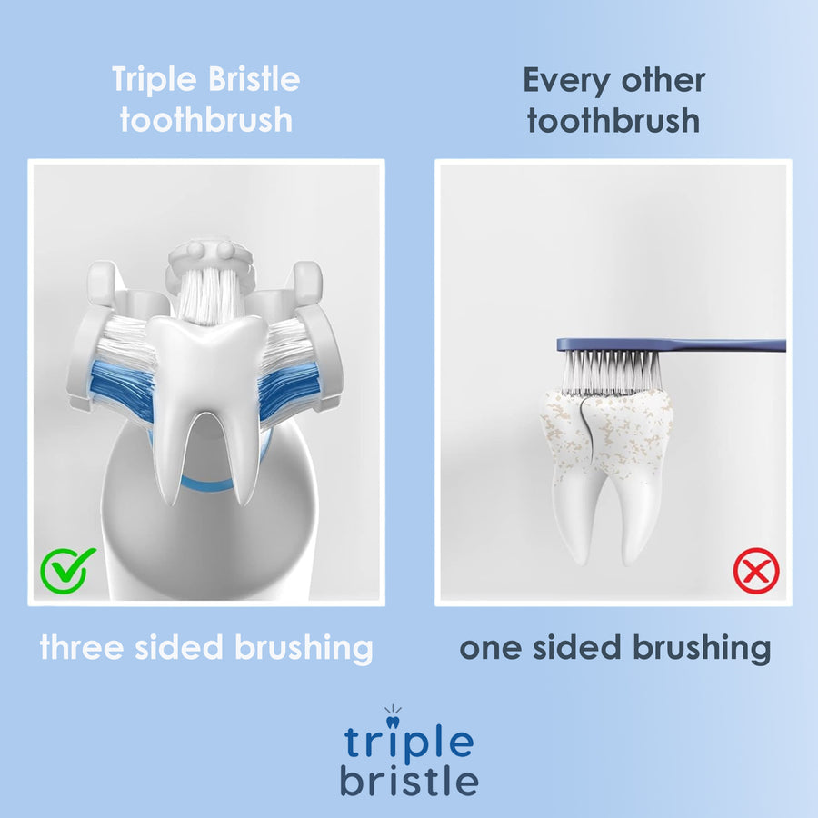 Triple Bristle™ Original Sonic Toothbrush