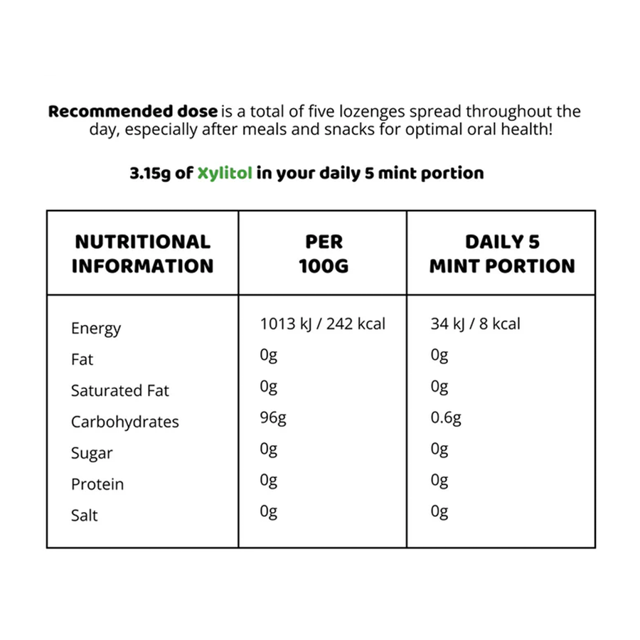 Nutritional information table for Dr. Heff's Remarkable Dental Supplement with details on daily mint portion.